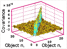 3D covariance