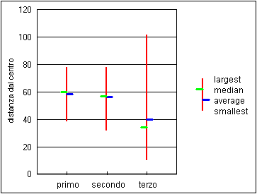 HghiLowOpenClose, grafico