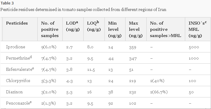 from paper of Jamshid Salamzadeh et al.