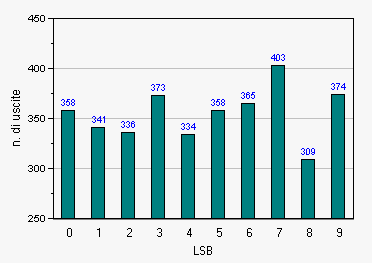 LSB from UV-Vis