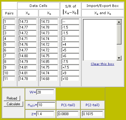 n1=11, n2=11, Wtest