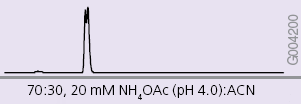 dorzolamide by HPLC