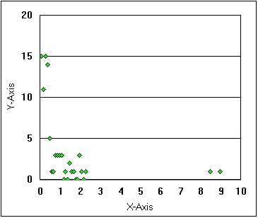 grafico no esempio