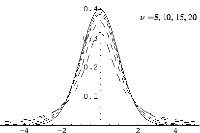 F distribuzione