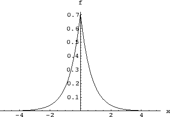 distribuzione esponenziale