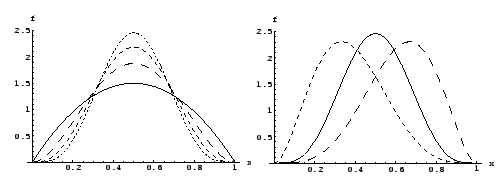 Beta-Gamma distribuzione