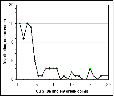 grafico si esempio