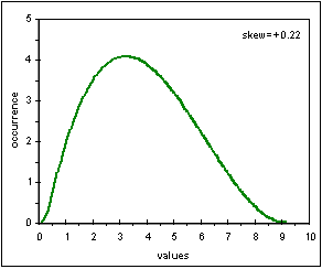 grafico skew