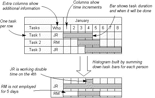 gantt charts 3