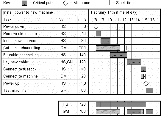 gantt charts 1