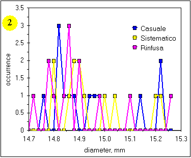 distribuz provette 1b