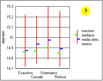 distribuz provette 1c