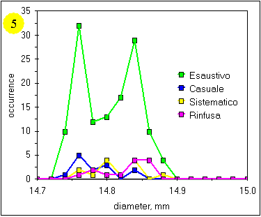 distribuz provette 2b