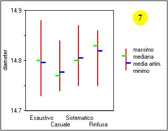 distribuz provette 2d