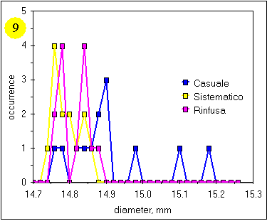 distribuz provette 3b