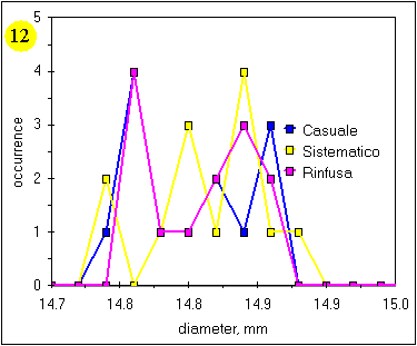 distribuz provette 4b