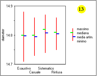 distribuz provette 4c