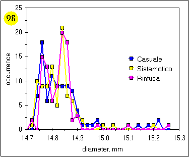 distribuz provette 4b