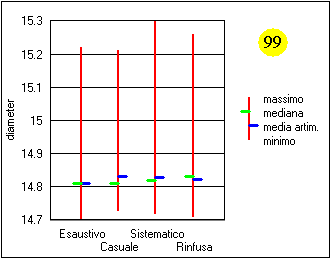 distribuz provette 4c