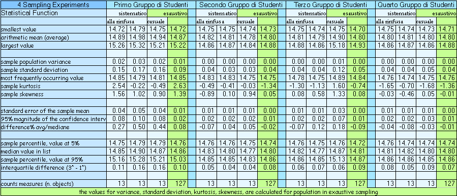 stat provette