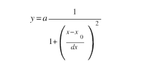 Lorentz formula