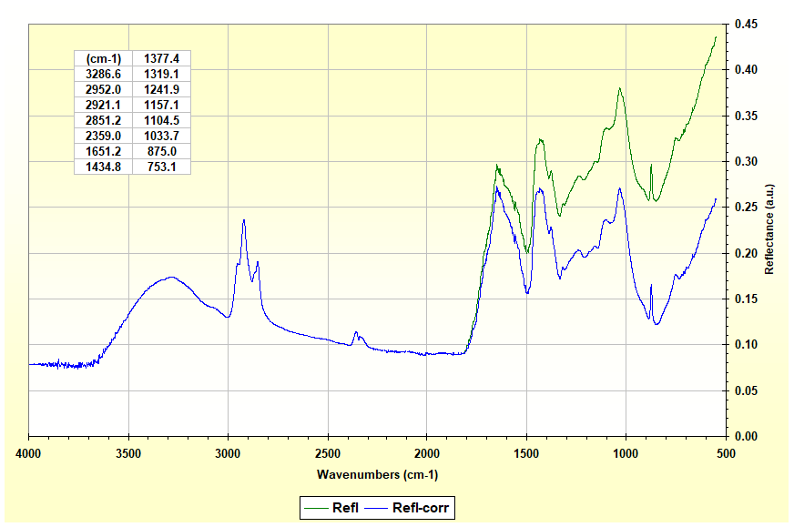 FTIR spectrum