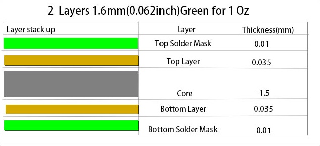 a PCB