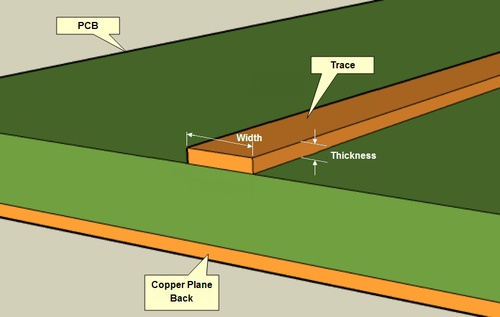 PCB example