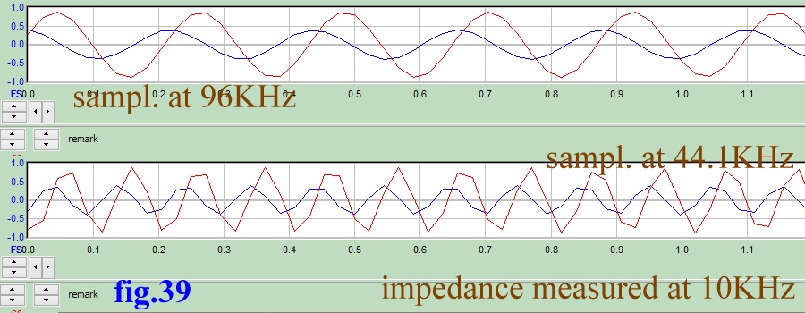 comparison sampling