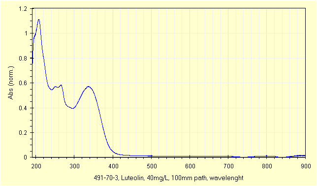 cas 491-70-3