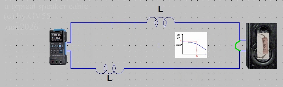 L measure1
