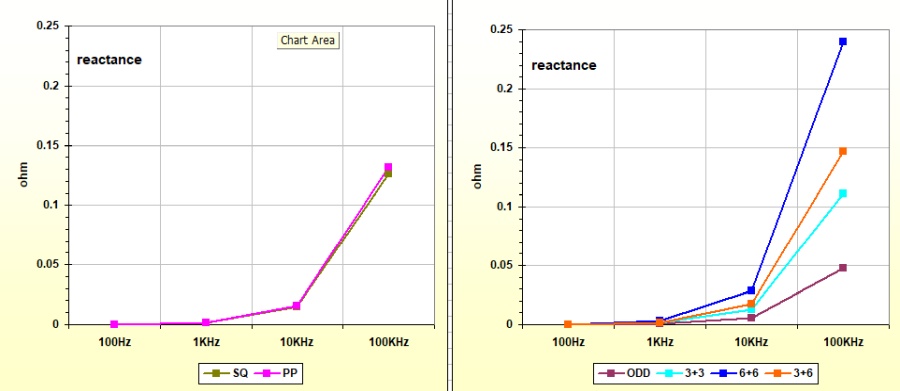 Reactance