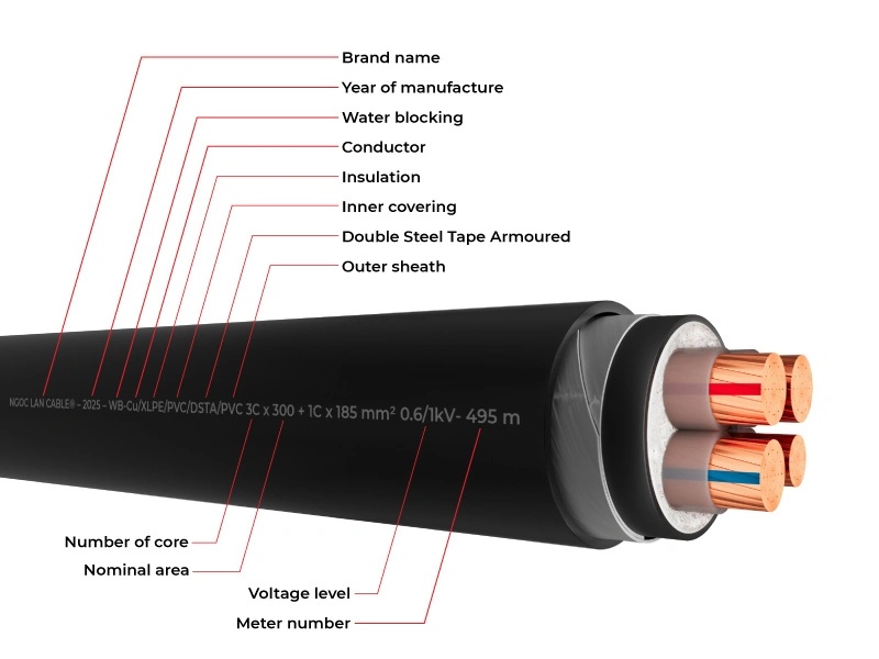 Cable-codes