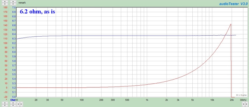 imp 6.2ohm