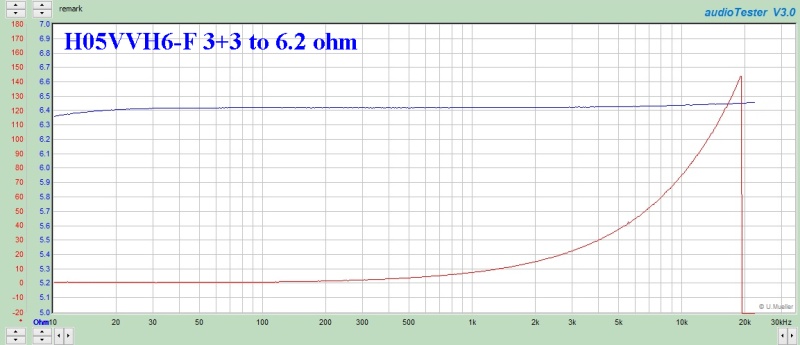 H05VVH6-F 3+3