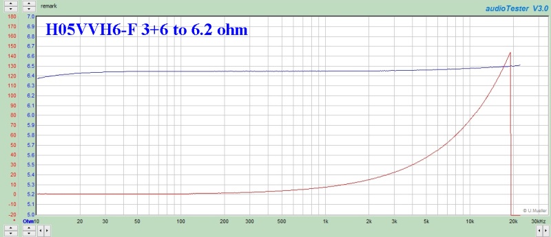 H05VVH6-F 3+6