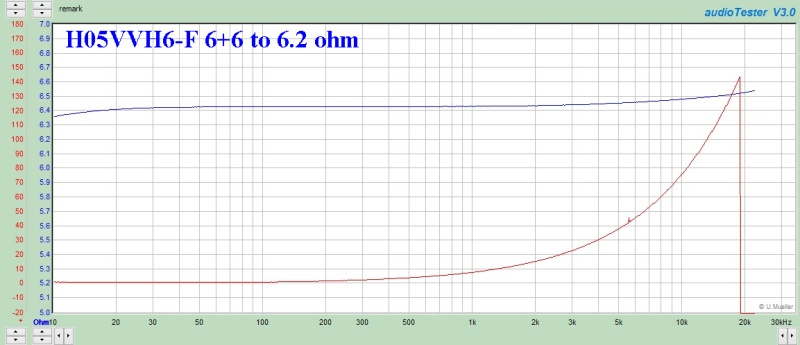 H05VVH6-F 6+6