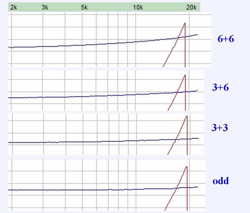 H05VVH6-F compare