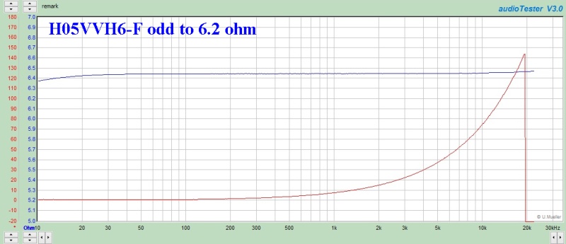 H05VVH6-F ODD