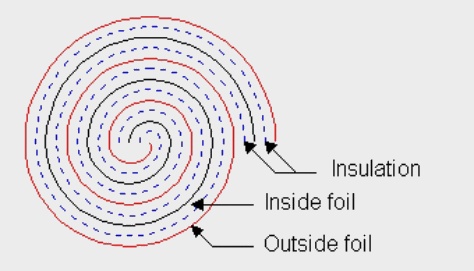 capacitors outfoil1